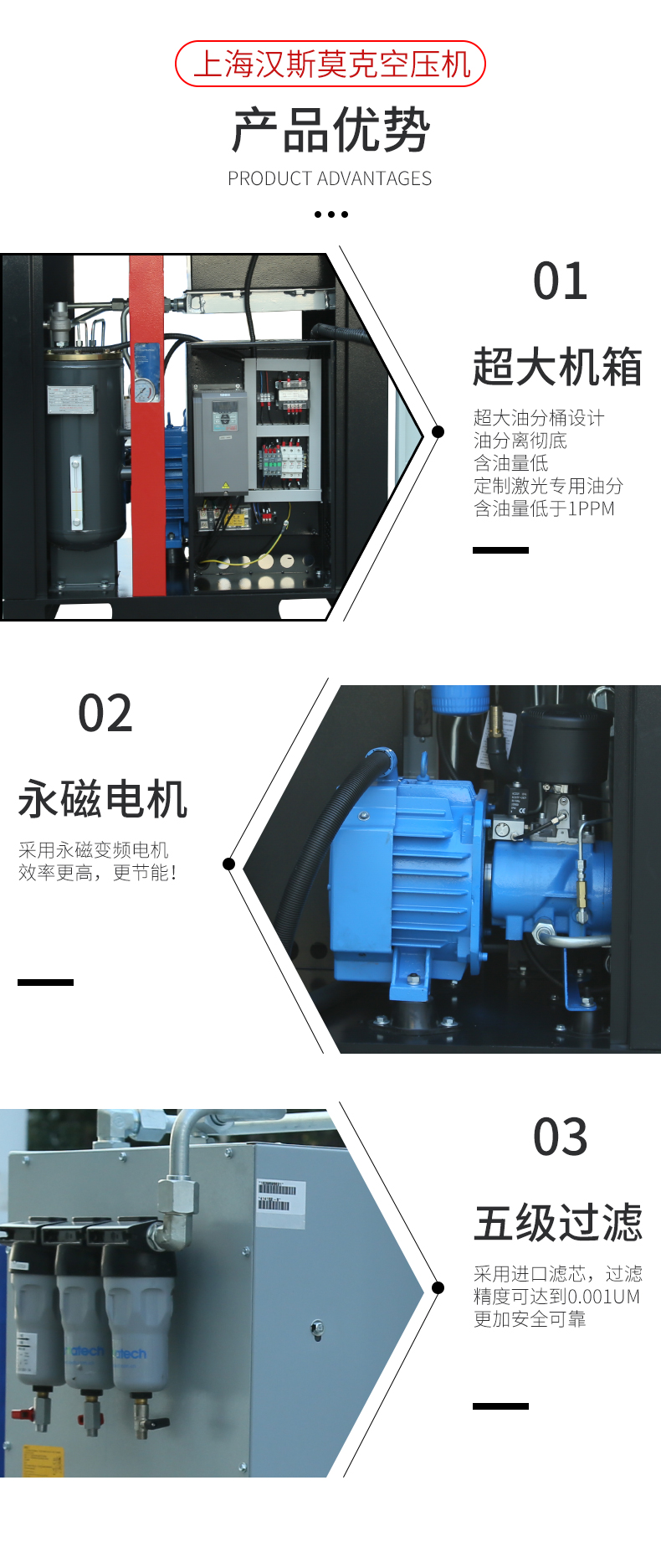 22KW16公斤激光切割空壓機(圖4)